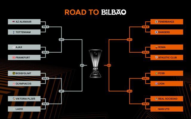 【欧联16强抽签】费内巴切、曼联、罗马制造鸟叔半区