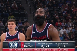 历史级杀伤！哈登罚球命中数8121个 运动战进球8114个