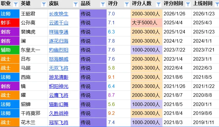 长夜焕生评分报告：质量尚可赛事关联度低 7.0分和云诺千山分数相近