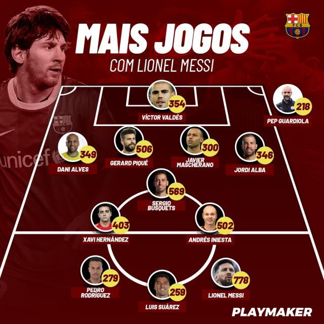 海洋之神590线路检测中心-效力巴萨17载 与梅西并肩作战次数最多球员有哪些